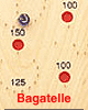 Bagatelle